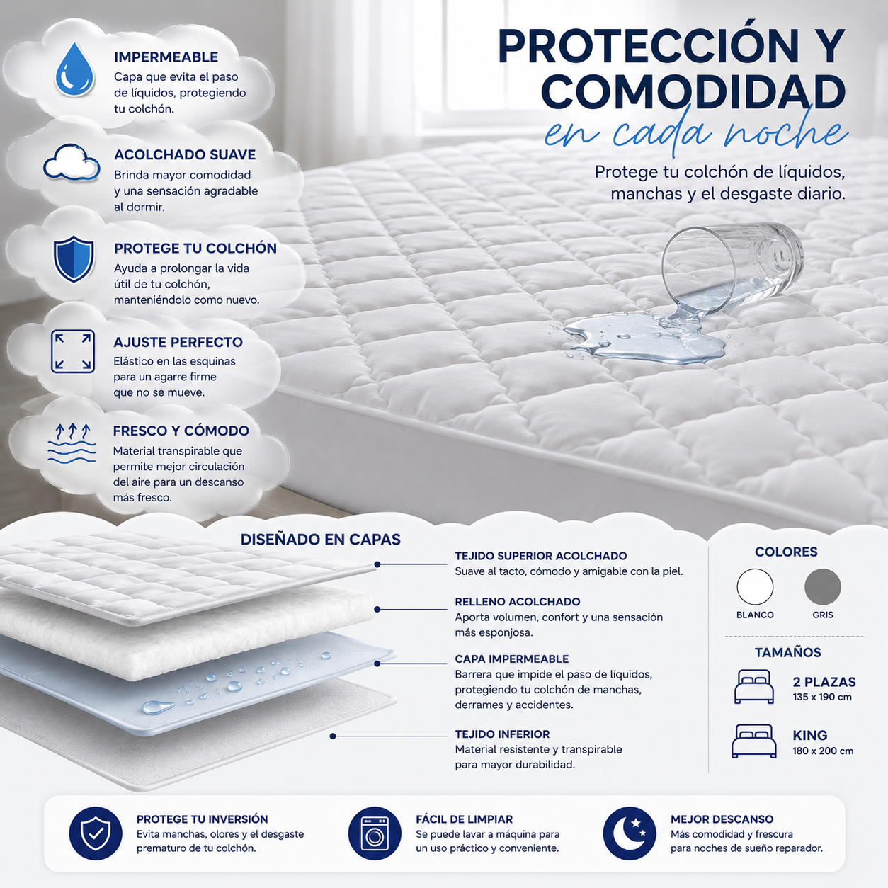 Protector de Colchón Impermeable Premium☁️